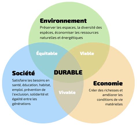 Une expérience durable 